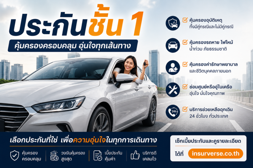 ประกันรถยนต์ชั้น 1